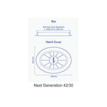 Kajak Sport Next Generation Lukendeckel